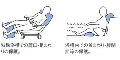 Bath Support Cushion II (Large Pillow Type) / 1126-A Blue 1 pc