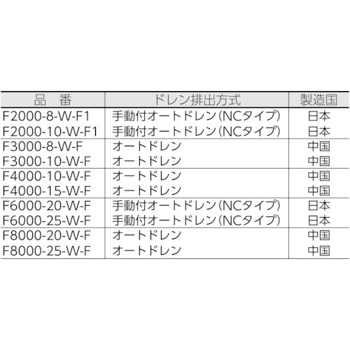 ＣＫＤ　エアフィルター　F8000-20-W-F　1 個