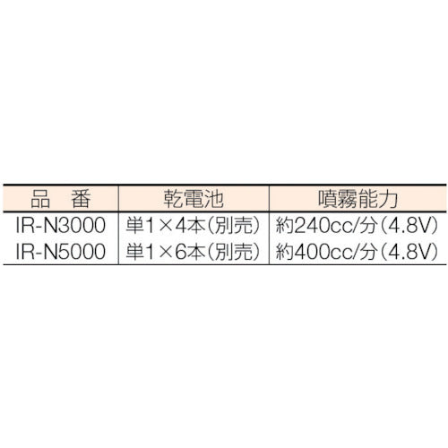 ＩＲＩＳ　１７６５４２　電池式噴霧器　ＩＲ−Ｎ３０００　IR-N3000　1 台