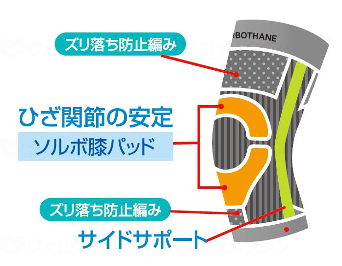 三進興産ｿﾙﾎﾞｳｫｰｸ ﾆｰｻﾎﾟｰﾀｰ ﾁｬｺｰﾙｸﾞﾚｰ M