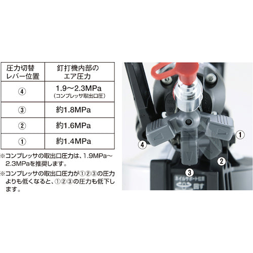 ＭＡＸ　スーパーネイラ　ＨＮ−５０Ｎ４（Ｄ）−Ｒ　HN50N4DR　1 台