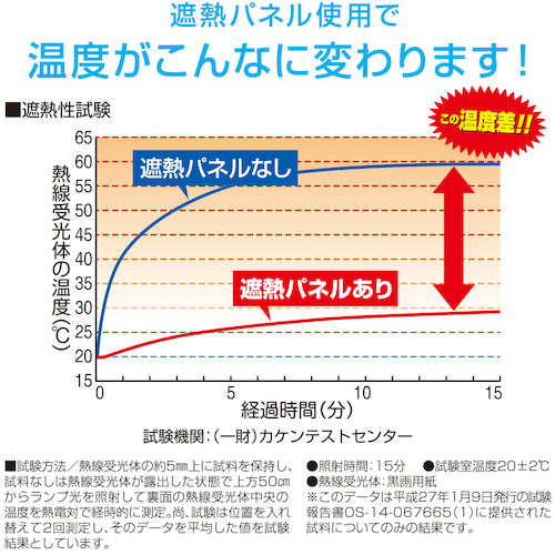 アイメディア　エアコン室外機遮熱パネル　ベルト固定タイプ　1007375　1 組