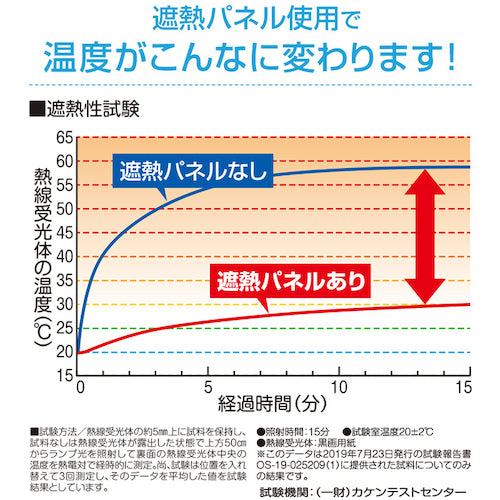 アイメディア　エアコン室外機遮熱パネル　貼付式　２台分　1009000　1 組