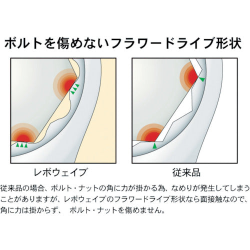 ＡＳＨ　レボウェイブコンビネーションスパナセット　CLS100　1 Ｓ