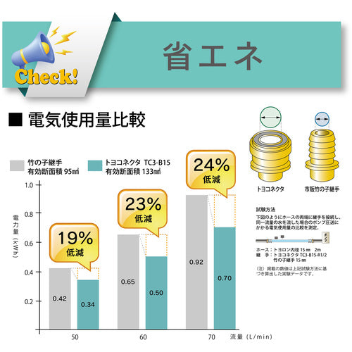 토요크스 호스 피팅(황동제) 토요 커넥터 TC3-B형 적합 호스 25밀리 피팅 규격 R3/4 TC3-B25-R3/4 TC3-B25-R3/4