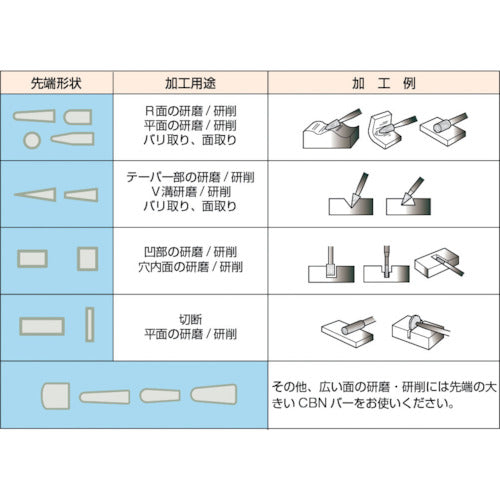 ＴＲＵＳＣＯ　ディスクタイプＣＢＮバー　Φ１３Ｘｔ０．７Ｘ軸３　＃１４０　T3-173BM-07　1 本