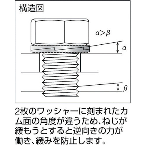 ＴＲＵＳＣＯ　ノルトロックワッシャー　スチール　デルタプロテクト　ＮＬ１２（Ｍ１２）　４個入　B795-0012　1 PK
