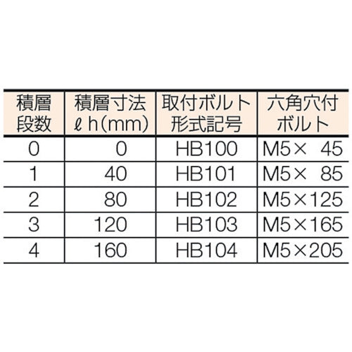 ダイキン　ボルトナット　ねじ径×長さＭ５×４５ｍｍ　HB-100　1 PK