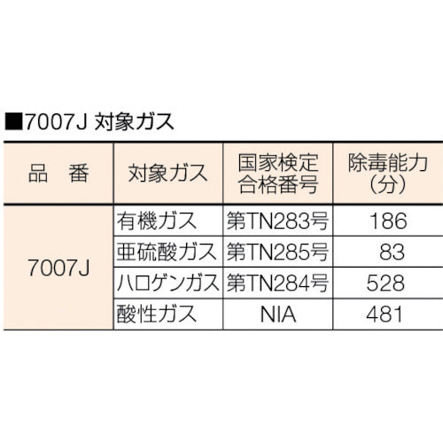 ３Ｍ　有機ガス用吸収缶　７００１Ｊ−１００　7001J-100　1 個