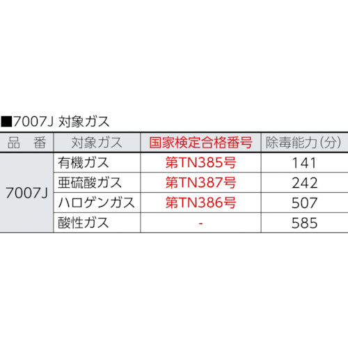 ３Ｍ　コンビネーション吸収缶　７００７Ｊ　7007J　1 個