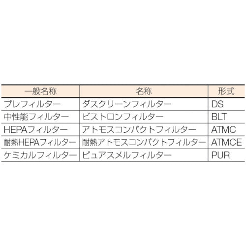 日本無機　ビルトロンフィルタ　６１０×６１０×１５０　BLT-28-90　1 個