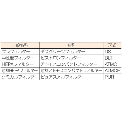 日本無機　ダスクリーンフィルタ　６１０×３０５×２５　DS-600-31H-REA-25　1 個