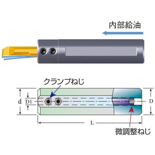 ＮＯＧＡ　ソリッドバー用ホルダ　タイニーツール・バーホルダー　５ＭＭ　SIM0016H5　1 本