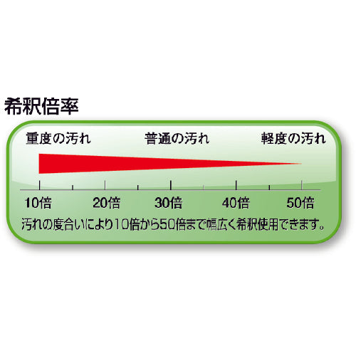 Ｌｉｎｄａ　シルバーＮファースト５ｋｇ　NB53　1 本