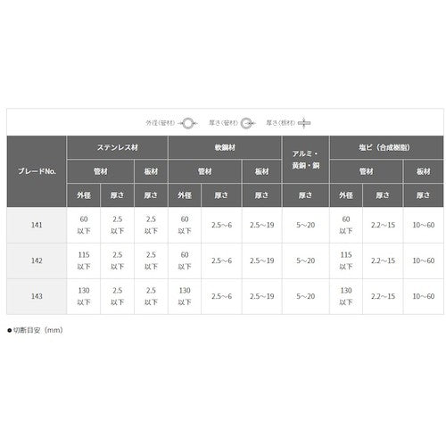 ＨｉＫＯＫＩ　セーバソーブレード　ＮＯ．１４１　１５０Ｌ　１４山　５枚入り　0032-2602　1 PK