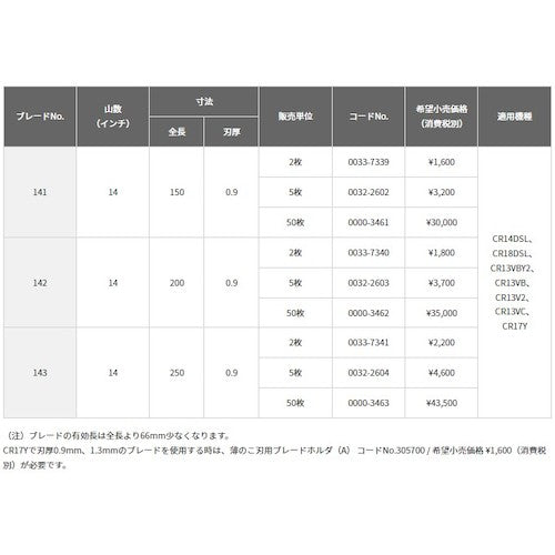 ＨｉＫＯＫＩ　セーバソーブレード　ＮＯ．１４２　２００Ｌ　１４山　５枚入り　0032-2603　1 PK