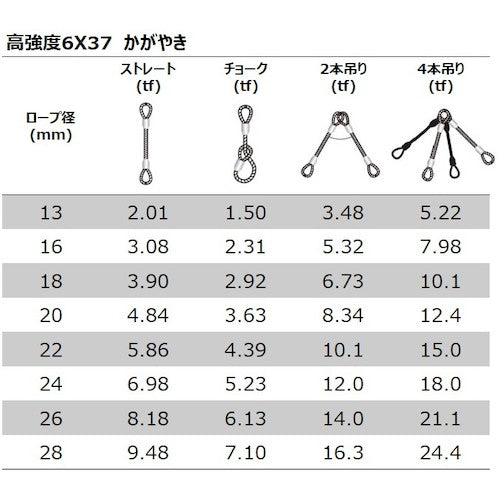 High-strength rope 6 x 37 Kagayaki 18mm 3m KG-1830 1 piece