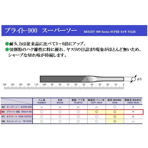 ツボサン　ブライト９００　スーパーソーヤスリ　平　HI105B2　1 本