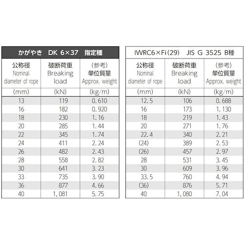 Rope [Sold out and discontinued] High strength 6 x 37 Kagayaki 13mm 3m KG-1330 1 piece