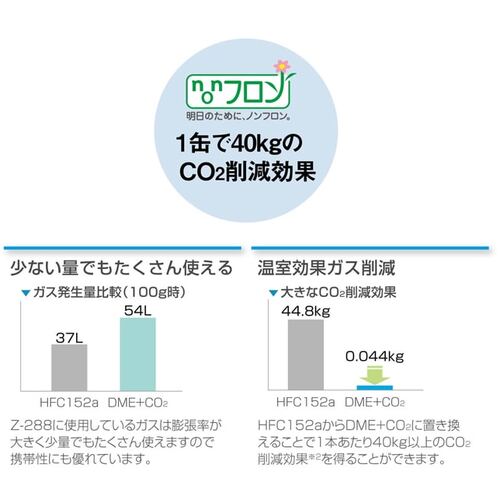 ＨＯＺＡＮ　エアダスター　Z-288　1 本
