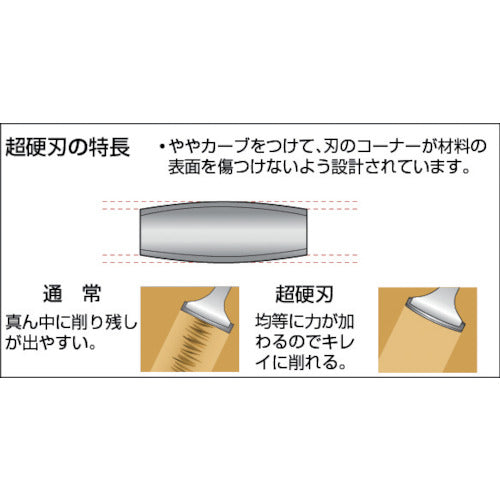 バーコ　スクレーパーＮＳ−６５０用替刃　刃幅５０×刃長６．９ｍｍ　442　1 枚