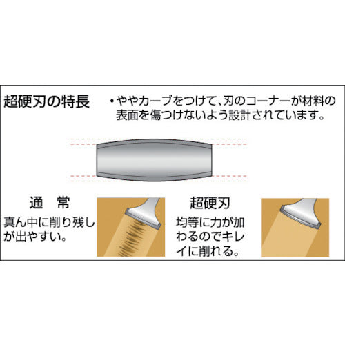 バーコ　スクレーパーＮＳ−６６５用替刃　刃幅６５×刃長６．９ｍｍ　451　1 枚