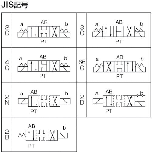 ダイキン　電磁パイロット操作弁　電圧ＡＣ１００Ｖ　呼び径１／４　最大流量１００　KSO-G02-2BA-30-N　1 台