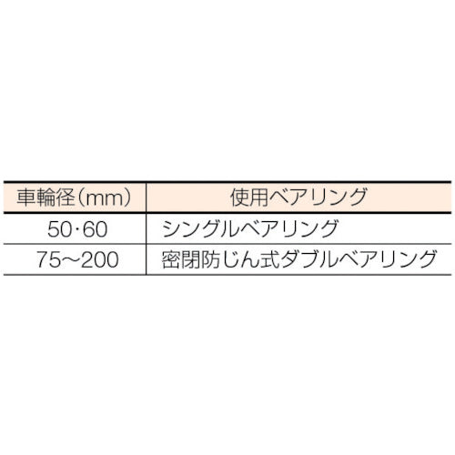 ＭＫ　枠付重量車　１０５ｍｍ　コ型　C-1350-105　1 個