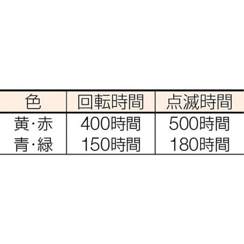 ＮＩＣＨＩＤＯ　電池式ＬＥＤ回転灯ニコＵＦＯ　常時点灯タイプ　黄　NU-AY　1 個