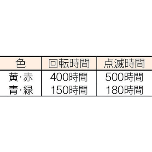 ＮＩＣＨＩＤＯ　電池式ＬＥＤ回転灯ニコＵＦＯ　夜間自動点灯タイプ　赤　NU-BR　1 個