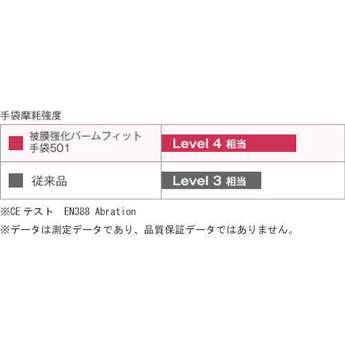 SHOWA Urethane Backless Gloves B0501 Reinforced Palm Fit Gloves White Medium B0501-M 1 Pair