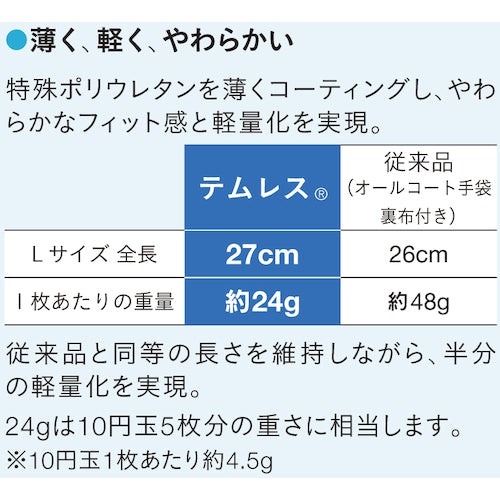 ＳＨＯＷＡ　ポリウレタン手袋　Ｎｏ２８１テムレス　ブルー　Ｌサイズ　NO281-L　1 双