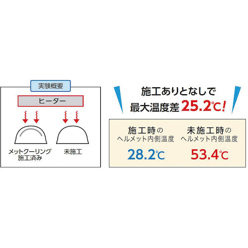 ＳＨＯＷＡ　シャネボウ　メットクーリング　N21-57　1 袋