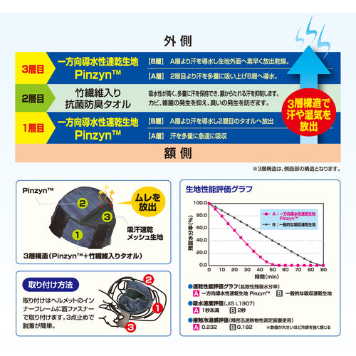 ＳＷＳ　ヘルメットインナー　ドラゴンクール　720106　1 枚