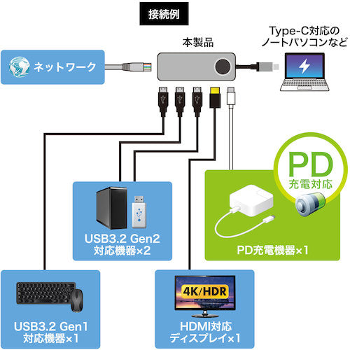 ＳＡＮＷＡ　ＵＳＢ３．２Ｇｅｎ２対応Ｔｙｐｅ−Ｃドッキングステーション　USB-DKM1　1 台