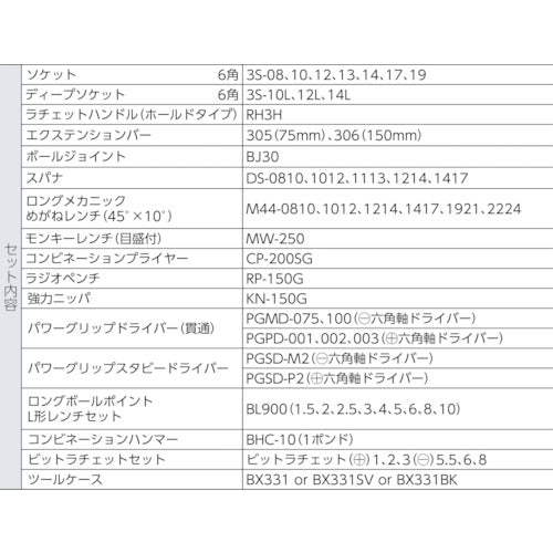 ＴＯＮＥ　整備用工具セット　ツールセット　差込角９．５ｍｍ　５６点セット　マットブラック　TSA3309BK　1 Ｓ