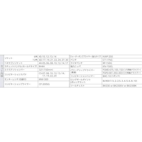 ＴＯＮＥ　整備用工具セット　ツールセット　差込角１２．７ｍｍ　５３点セット　マットブラック　TSH4509BK　1 Ｓ