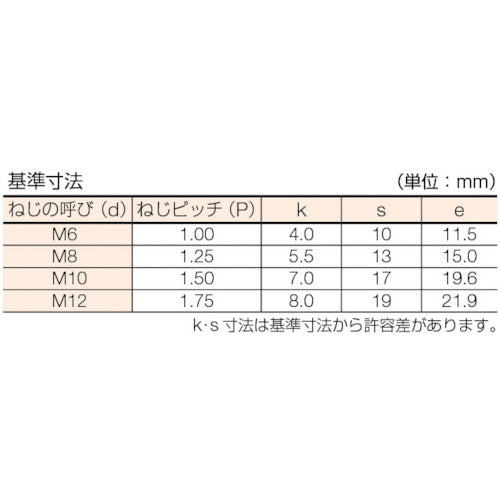 コノエ　六角ボルト　スチール　ユニクロ　全ねじ　Ｍ６×１０　（８００本入）　BT-SS-0610　1 箱