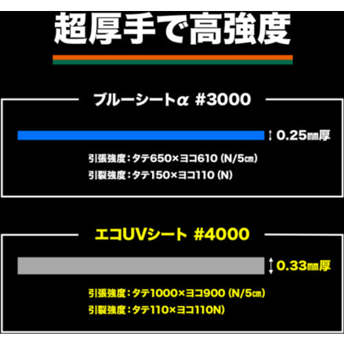 ＴＲＵＳＣＯ　＃４０００エコＵＶシート　幅１０．０ｍＸ長さ１０．０ｍ　シルバー　TUV4000SV1010　1 枚