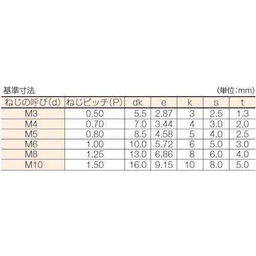 コノエ　六角穴付ボルト全ねじ　Ｍ３ｘ５（５００本入）　CS-0305　1 箱