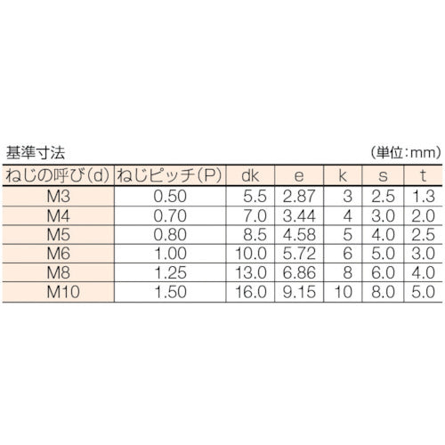 コノエ　ユニクローム六角穴付ボルトＭ３×５　（５００本入）　CS-SS-0305　1 箱