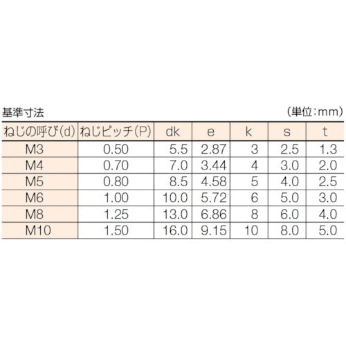 コノエ　ステンレス六角穴付ボルトＭ３×５　（５００本入）　CS-SUS-0305　1 箱