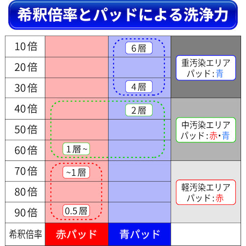 Ｌｉｎｄａ　剥離洗浄剤　１０ｋｇ　MB18　1 個