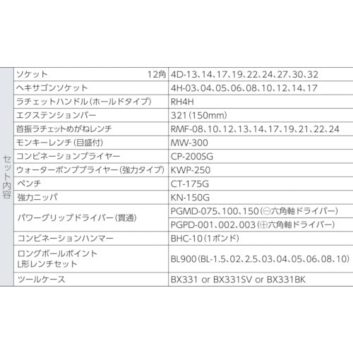 ＴＯＮＥ　ツールセット　差込角１２．７ｍｍ　５２点セット　TSH430　1 Ｓ