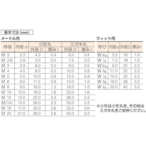 コノエ　平ワッシャー　ＪＩＳ　ユニクロ　Ｍ３　（２００００枚入）　W-SS-0003　1 箱