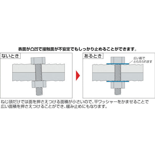 コノエ　平ワッシャー　ＪＩＳ　ステンレス　Ｍ３　（６０００枚入）　W-SUS-0003　1 箱