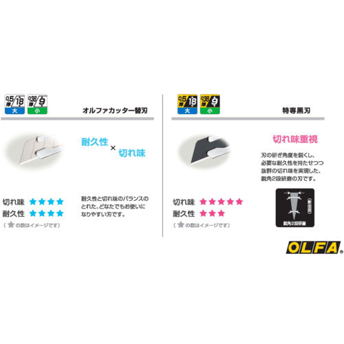 OLFA Replacement blades for large cutter knives (large) 50 pieces in plastic case LB50K 1 box