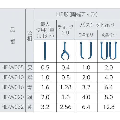 シライ　ラウンドスリング　シライマルチスリング［［Ｒ上］］　ＪＩＳ認証品　ＨＥ　両端アイ形　０．５ｔ　長さ１．０ｍ　HE-W005X1.0　1 本