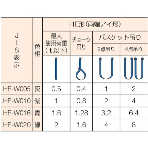 シライ　ラウンドスリング　シライマルチスリング［［Ｒ上］］　ＪＩＳ認証品　ＨＥ　両端アイ形　０．５ｔ　長さ１．０ｍ　HE-W005X1.0　1 本