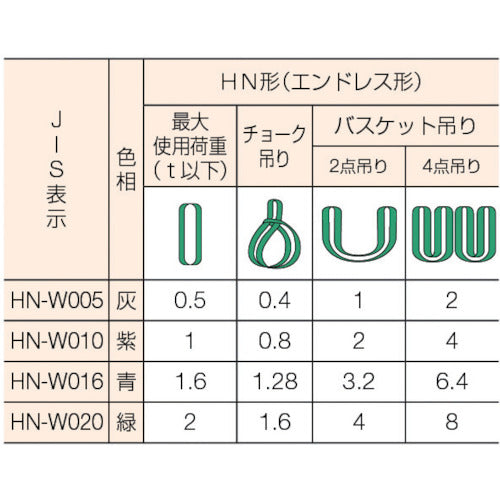 シライ　ラウンドスリング　シライマルチスリング［［Ｒ上］］　ＪＩＳ認証品　ＨＮ　エンドレス形　０．５ｔ　長さ１．０ｍ　HN-W005X1.0　1 本